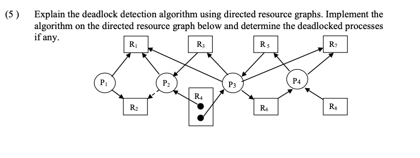 ( 5 ) Explain the deadlock detection algorithm