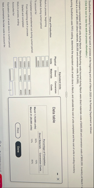 Southahore Processing Company had work in process