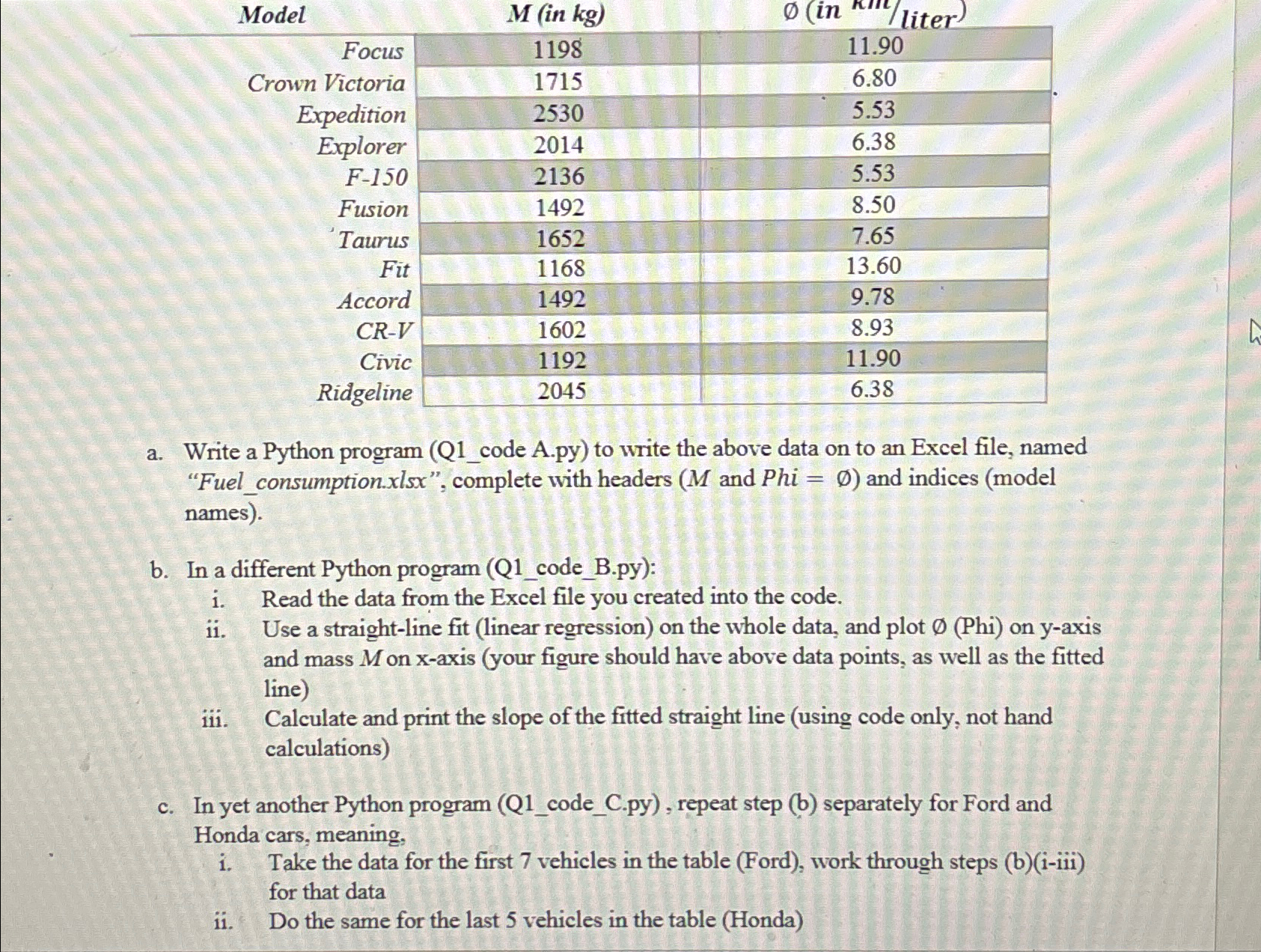 a . Write a Python program ( Q 1 _ code A . py )