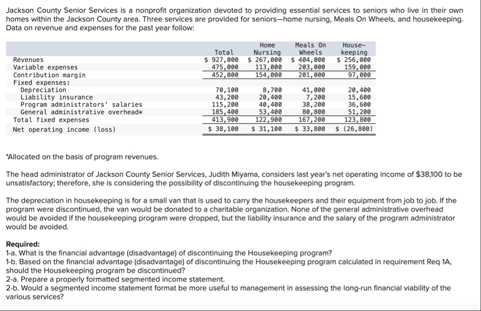 Absorption plus Cost pricingAbsorption cost -