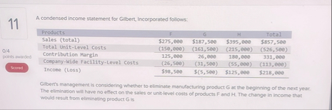 \ table [ [ 1 1 , A condensed income statement