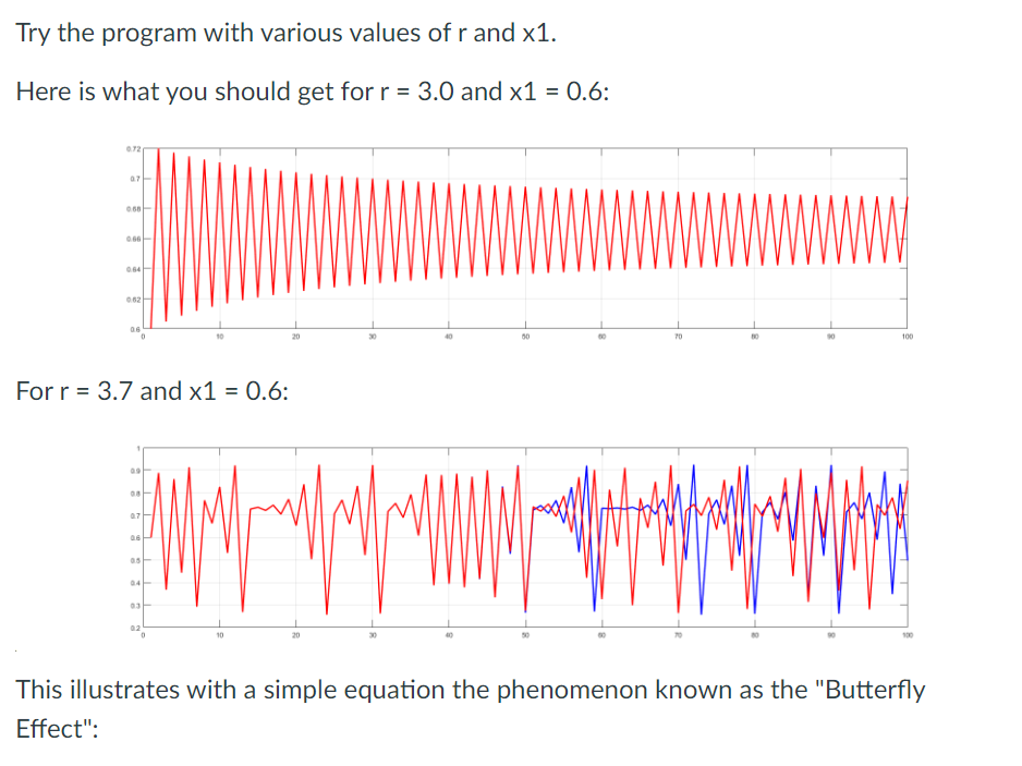 Look up the Logistic Map equation: x n + 1 = r x