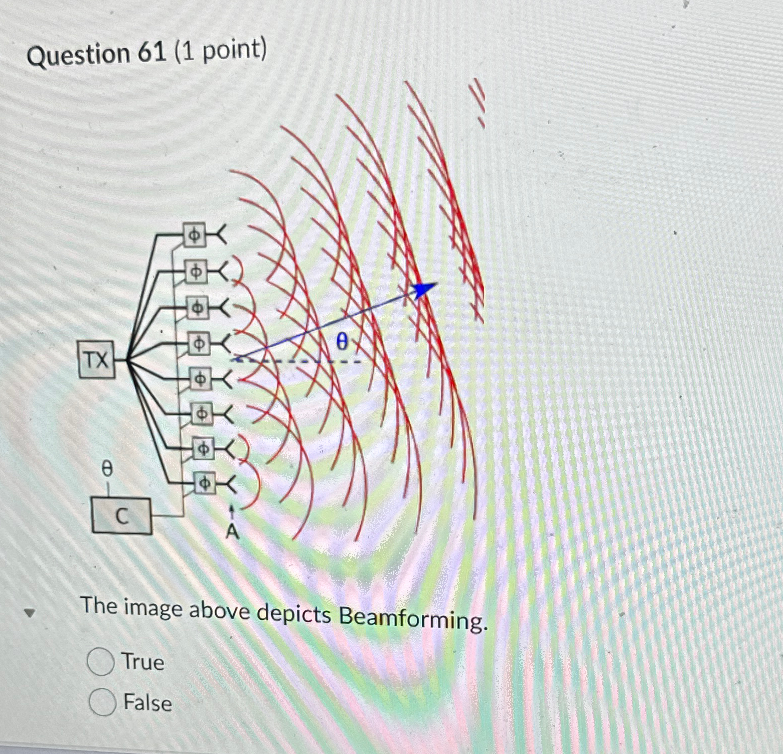  Question 61(1 point) The image above depicts Beamforming. True False 