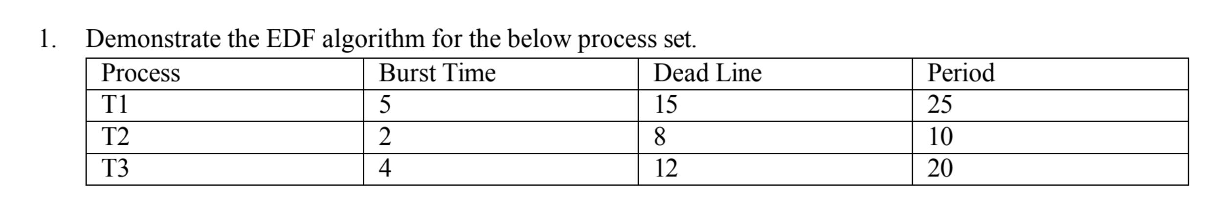 Demonstrate the EDF ( Earliest deadline first )