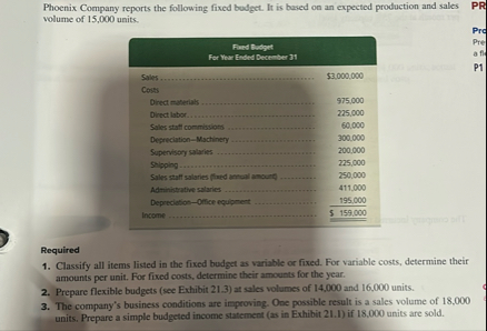 Phoenix Company reports the following fixed