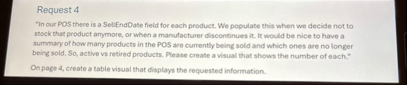 Request 4 " In our POS there is a SellEndDate
