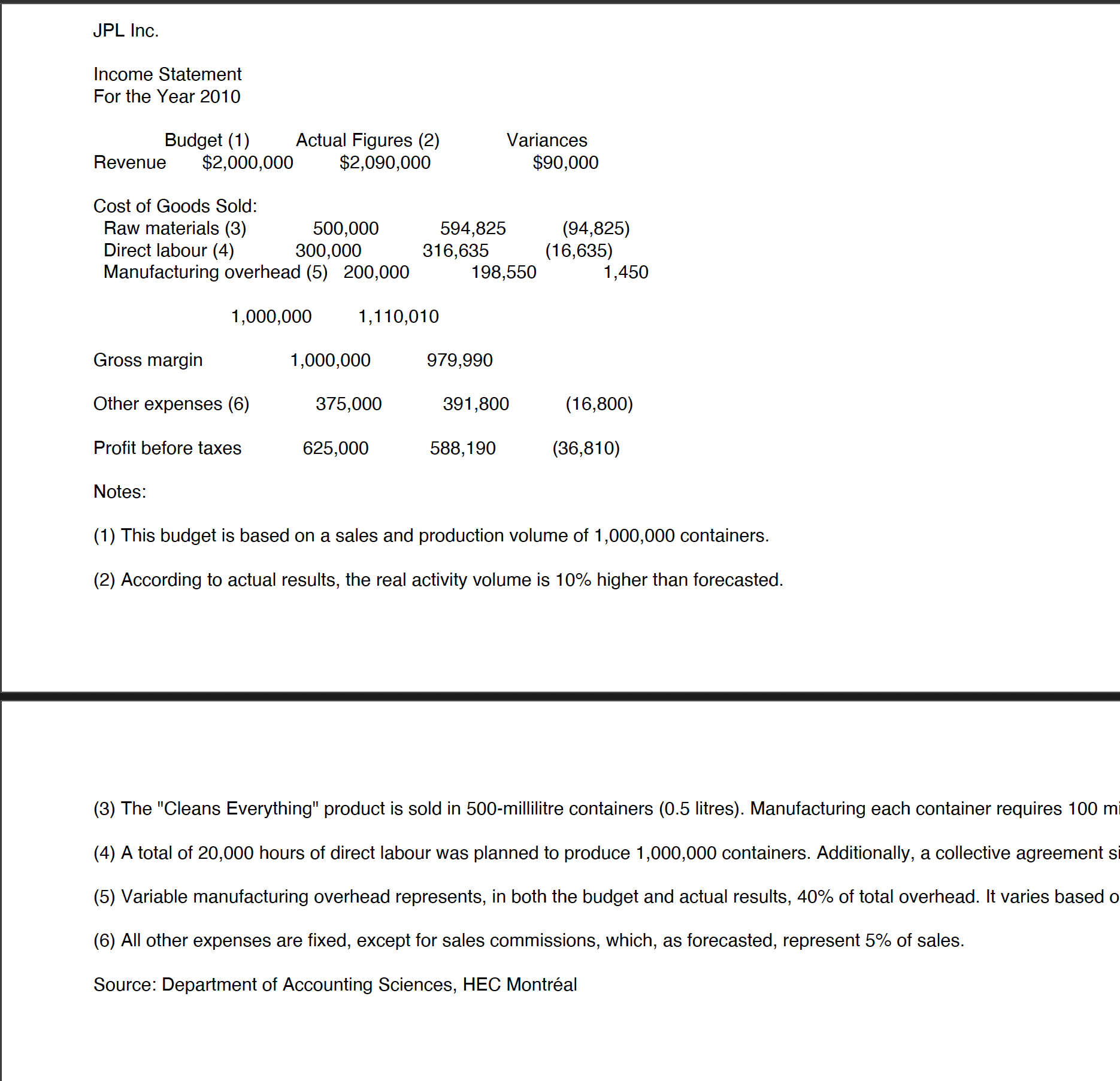 JPL Inc. Income Statement For the Year 2 0 1 0