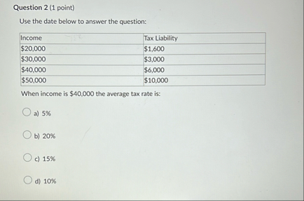 Question 2 ( 1 point ) Use the date below to