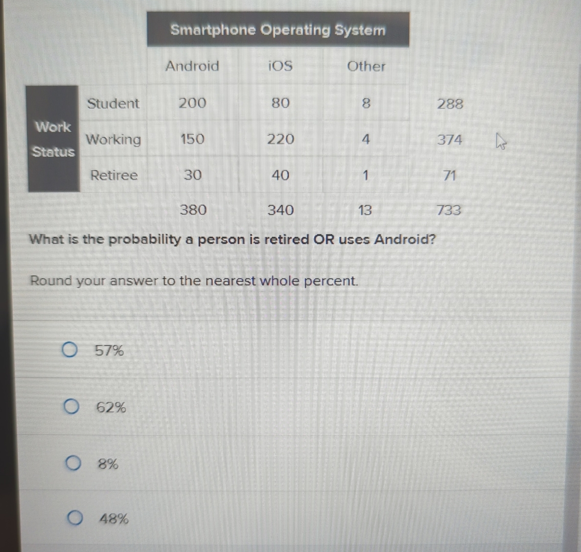 \ table [ [ , , Smartphone Operating System ] , [
