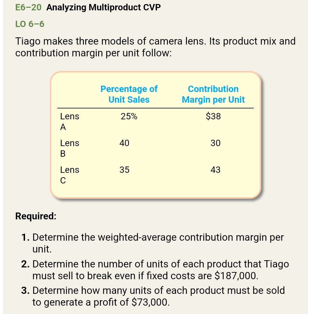 E 6 - 2 0 Analyzing Multiproduct CVP LO 6 - 6