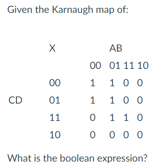 Given the Karnaugh map of: What is the boolean