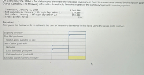 Un September 2 2 , 2 0 2 4 , a flood destroyed