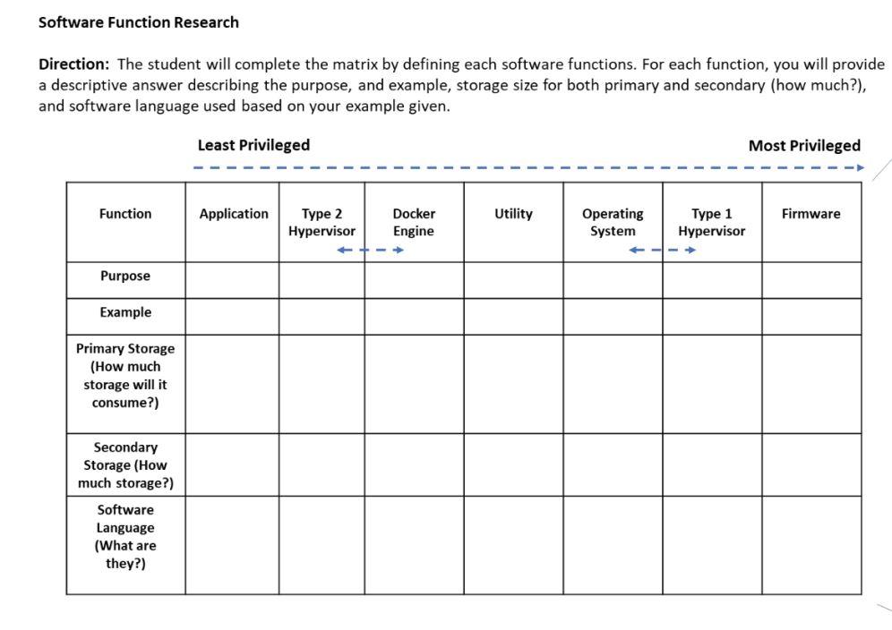 Direction: The student will complete the matrix