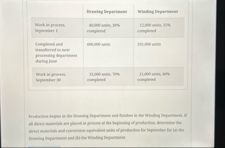 \ table [ [ , Drawing Department,Winding