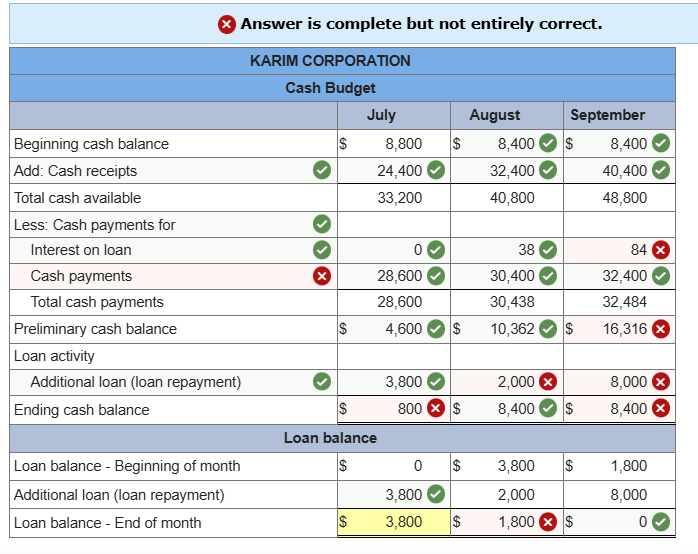 Exercise 2 0 - 2 0 ( Algo ) Cash budget LO P 2