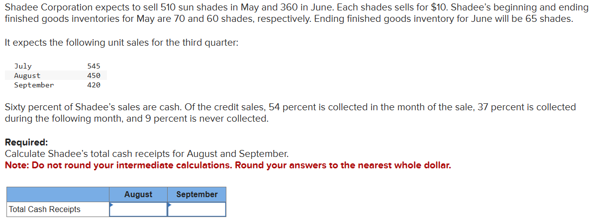 Shadee Corporation expects to sell 5 1 0 sun