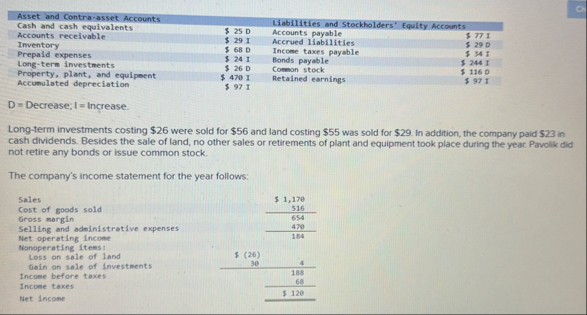 \ table [ [ Asset and Contra - asset Accounts ] ,