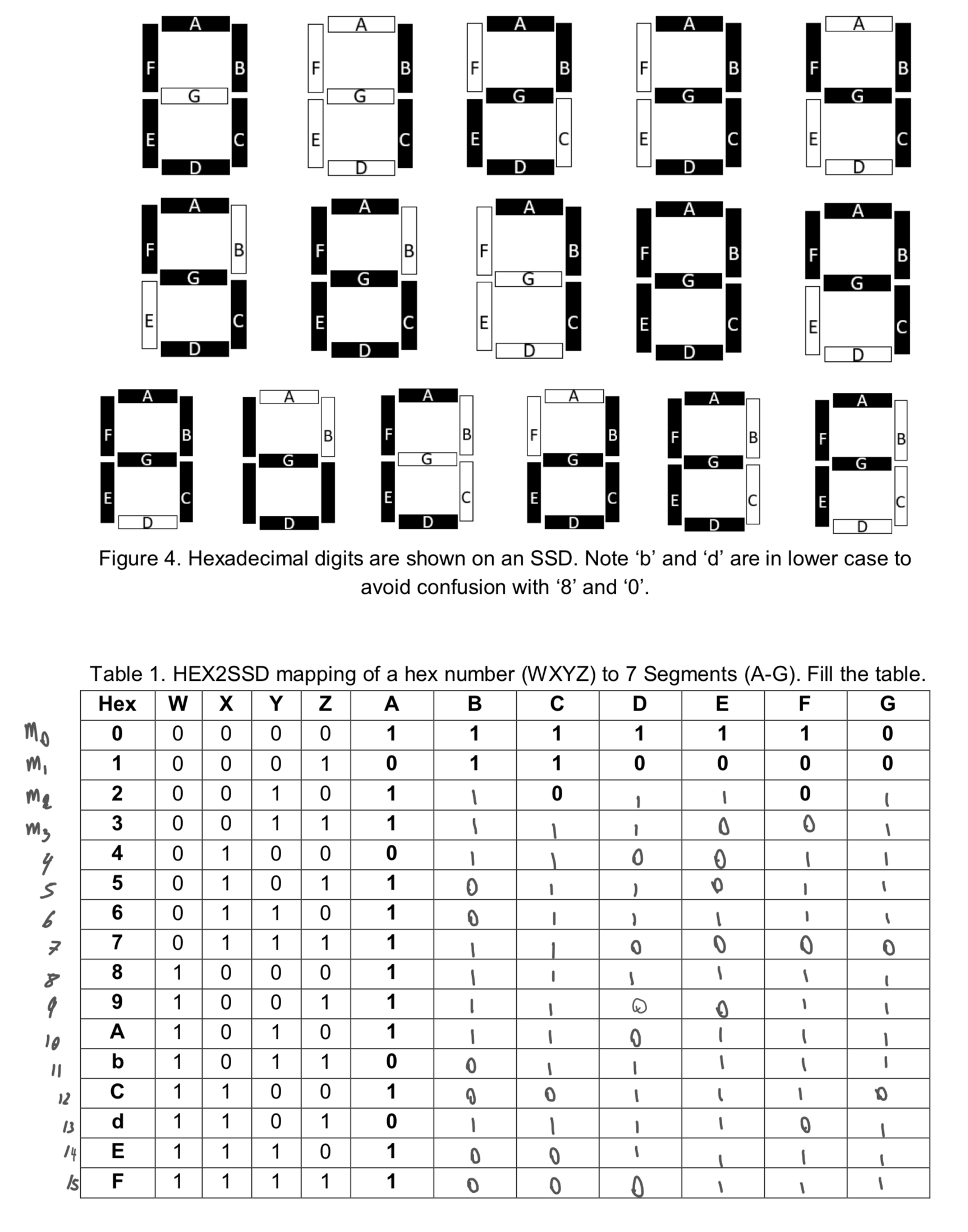 I am not too sure how to do state tables /