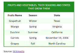 Create a webpage like below. Hints: The HTML file