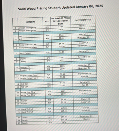 Solid Wood Pricing Student Updated January 0 6 ,