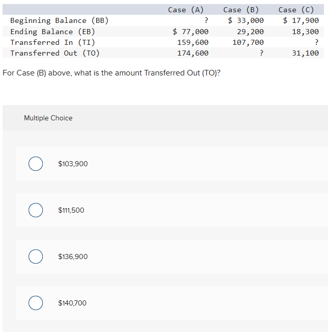 For Case ( B ) above, what is the amount