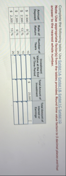 Complete the following table. Use Exhibit 1 - A .