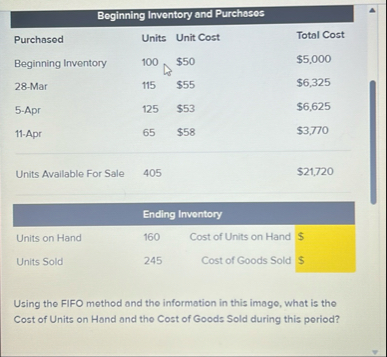 \ table [ [ Purchased , Units,Unit Cost,Total