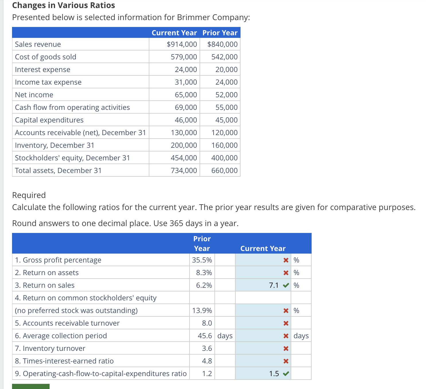 Changes in Various Ratios Presented below is