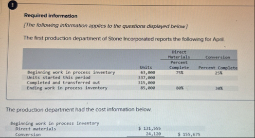 Beginning work in process inventory Direct