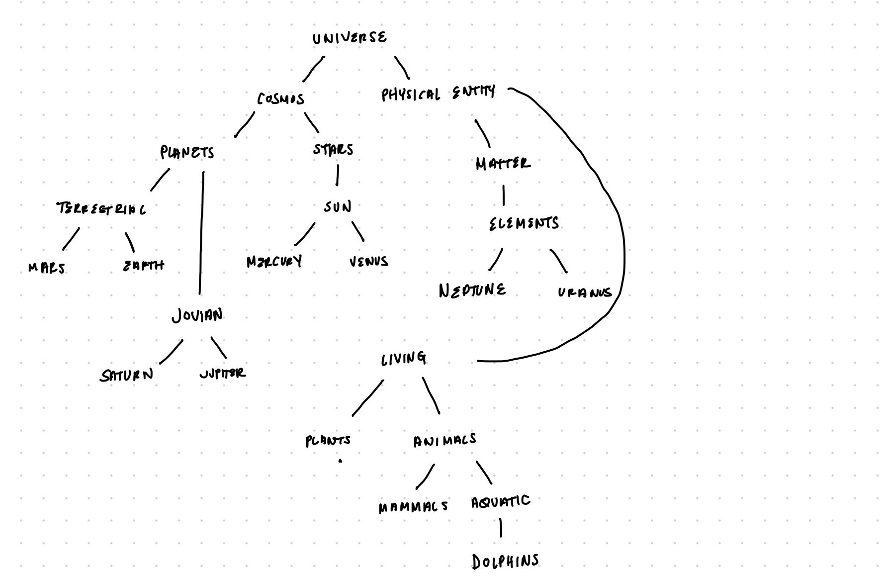 can you make sure there are cross - cutting
