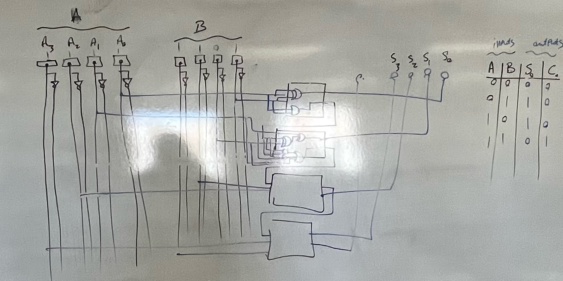 Karnaugj map - 4 bit adder Using digital works