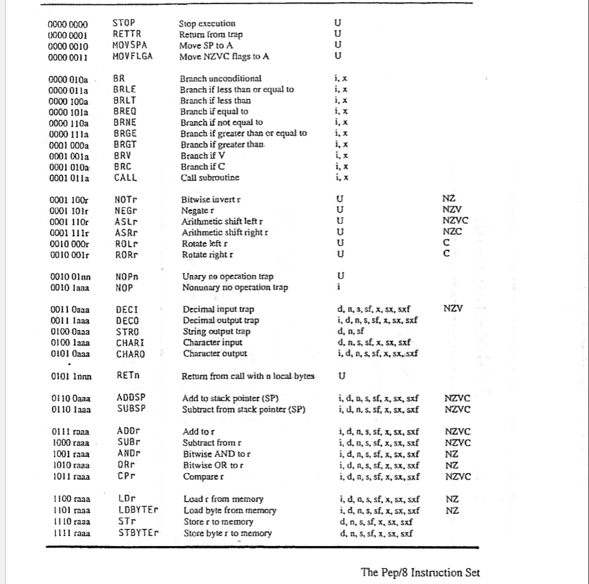 the code will be a method called upper with