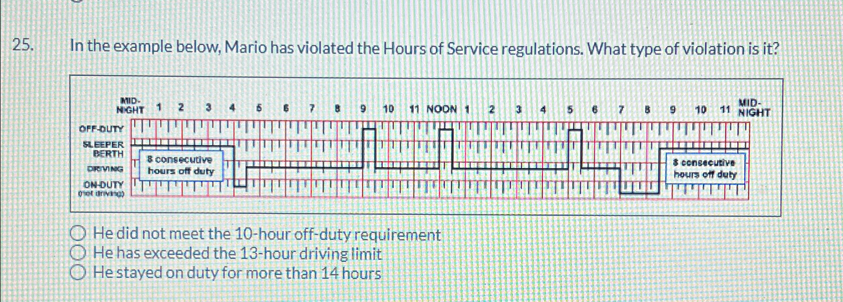 In the example below, Mario has violated the