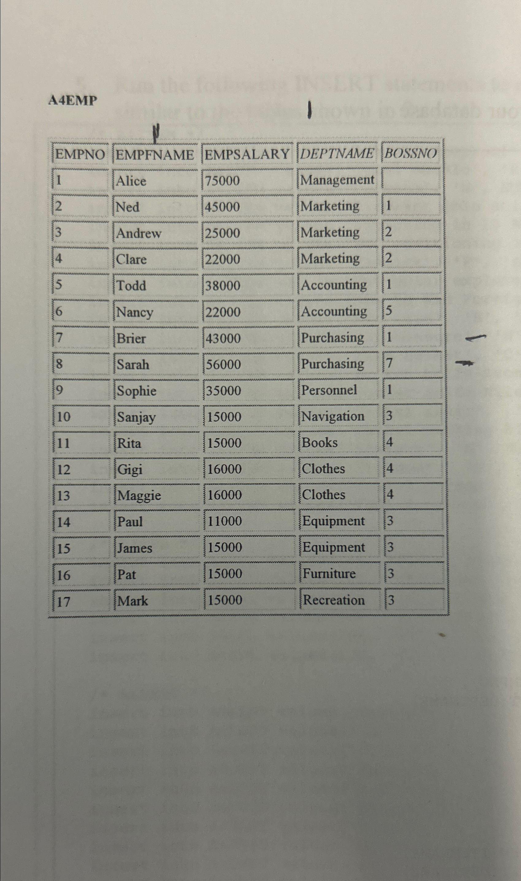 List all the employees in the Purchasing