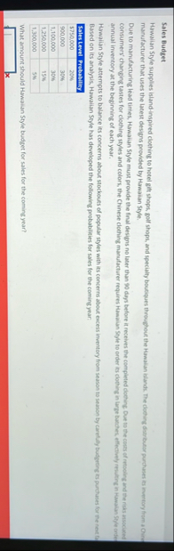 Sales Budget manufacturer that uses the latest