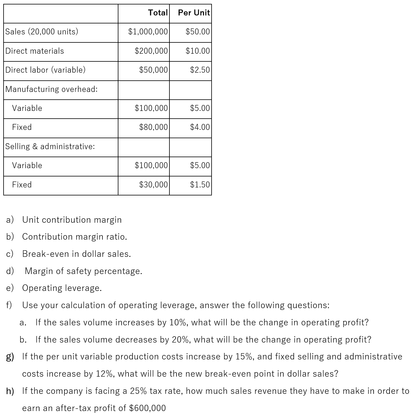 a ) Unit contribution margin b ) Contribution