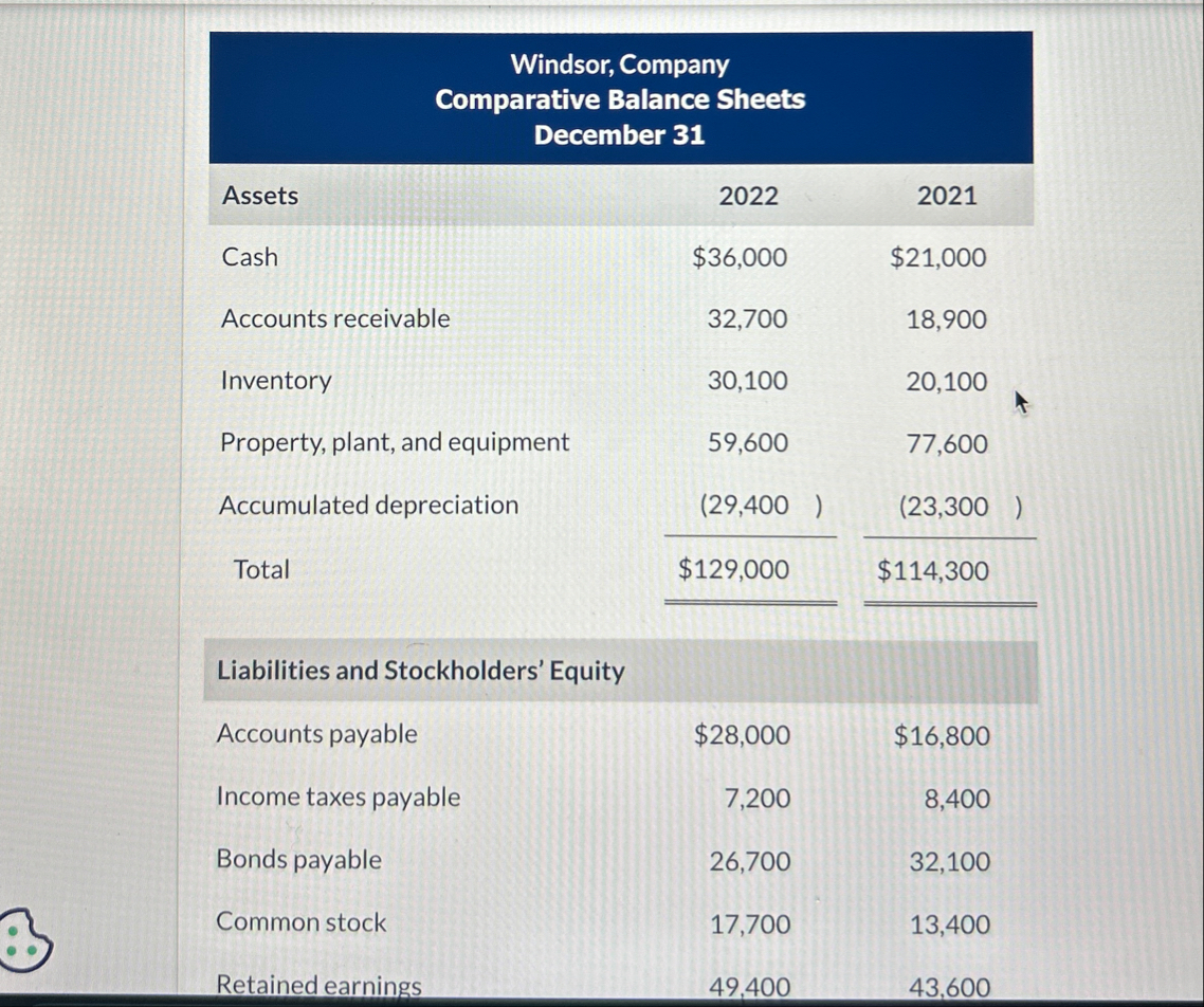 \ table [ [ Windsor , Company Comparative Balance