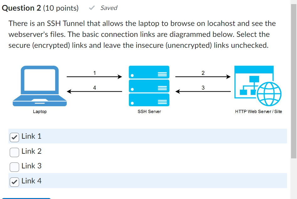 Question 2 ( 1 0 points ) Saved There is an SSH