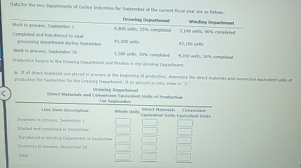 Data for the two departments of Garlay Industrias