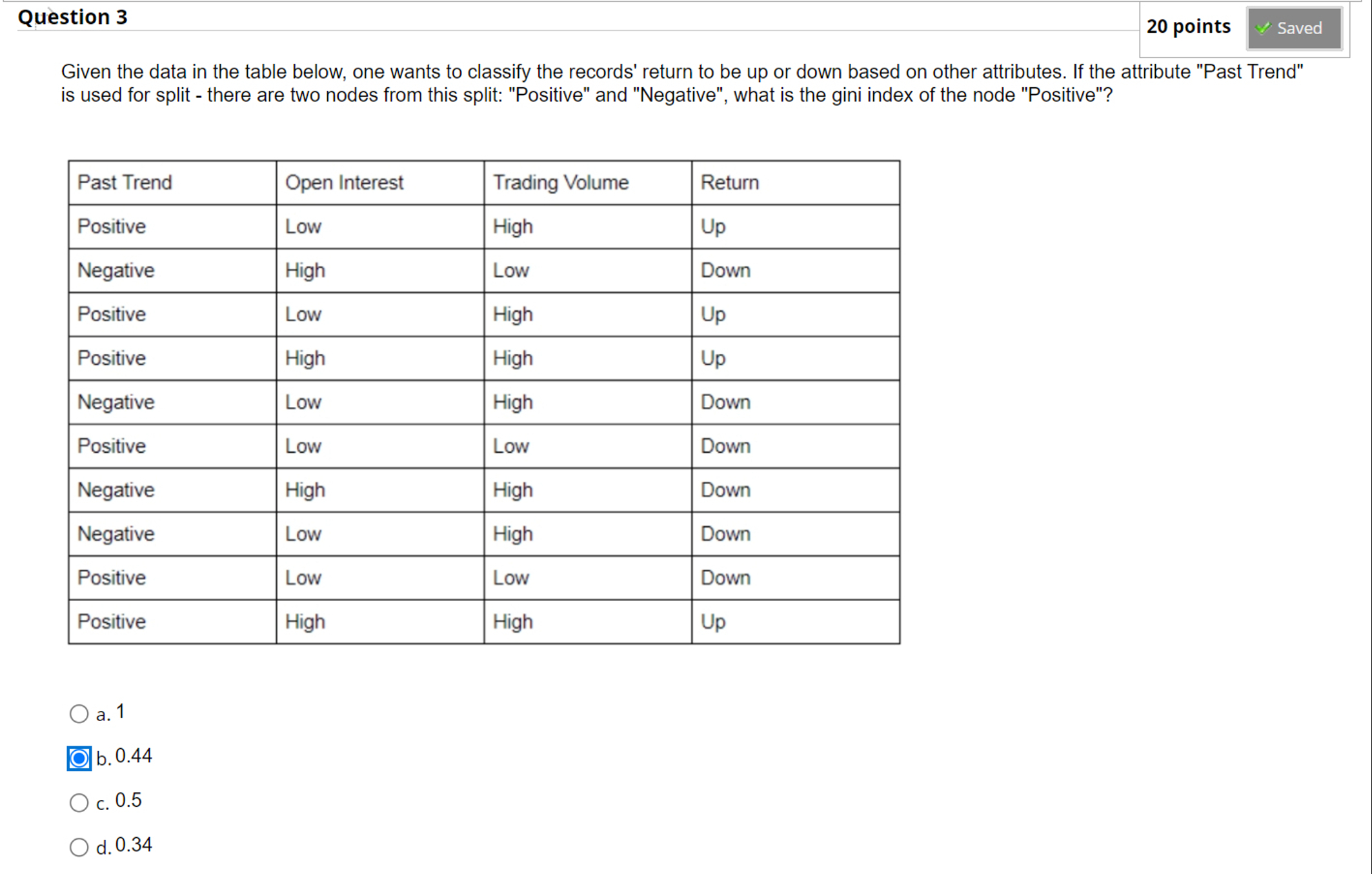 Question 3 2 0 points Given the data in the table