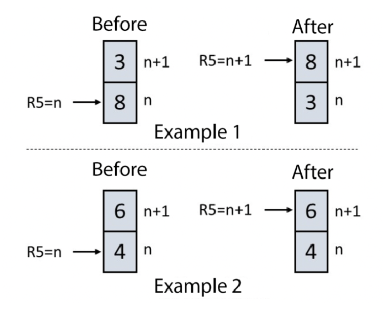 ( MSP 4 3 0 - assembly ) Write the ORD subroutine