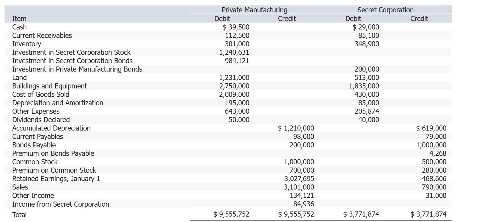 On April 1 , 2 0 X 6 , Private issued at par $ 2