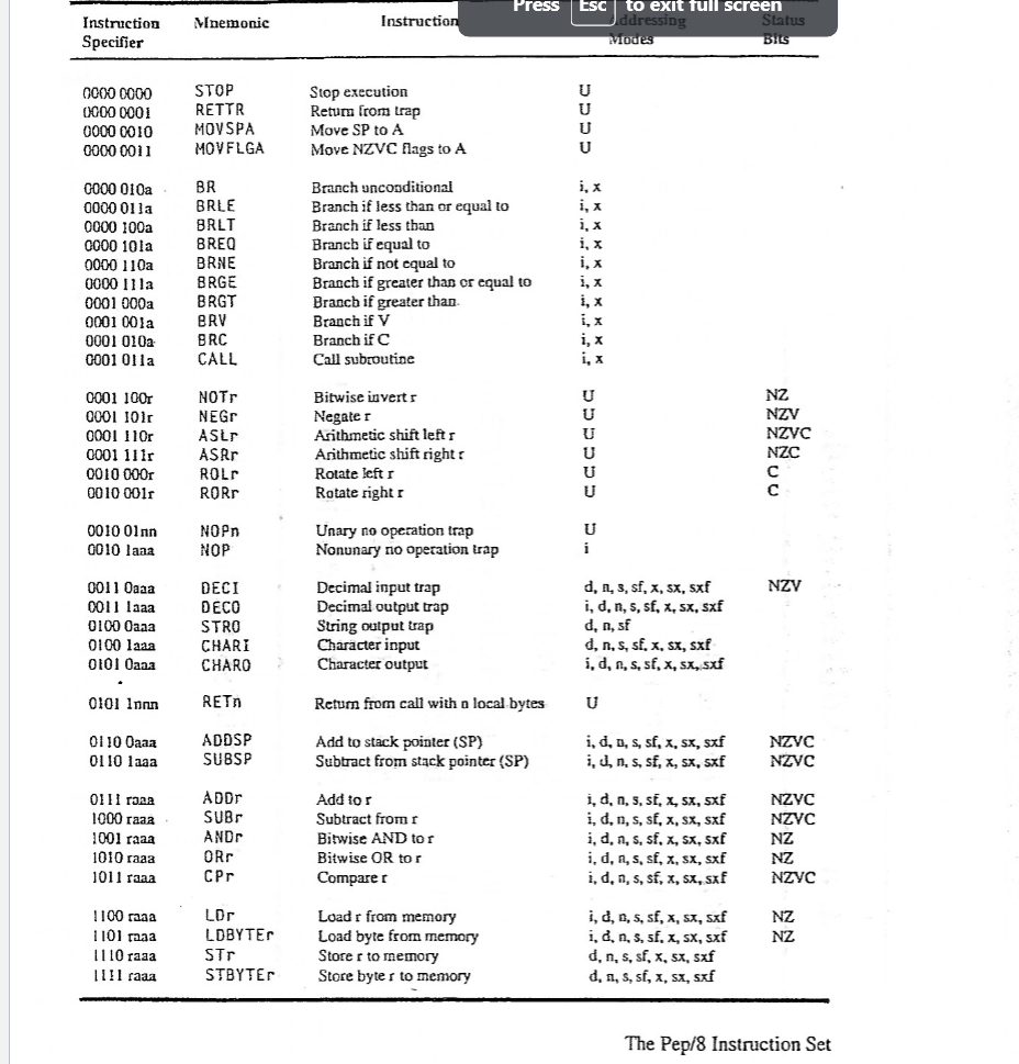 the code will be a method called upper with