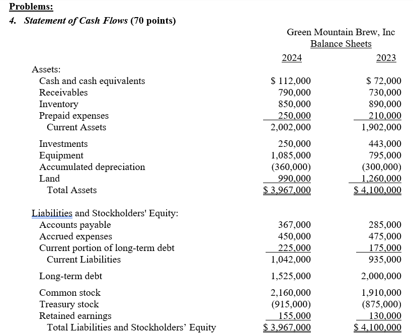 Problems: Statement of Cash Flows ( 7 0 points )