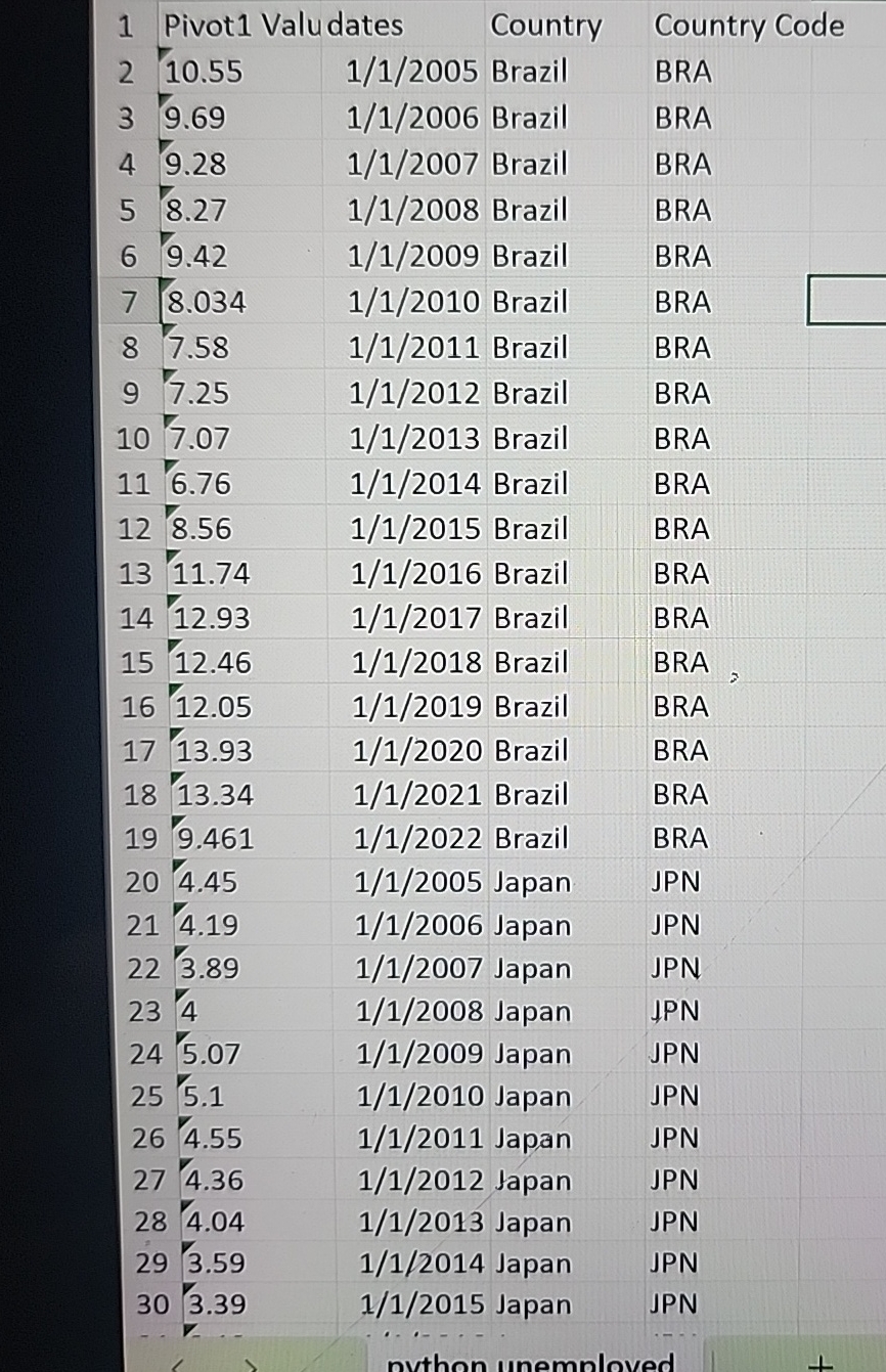 how to create a line graph with this chart in