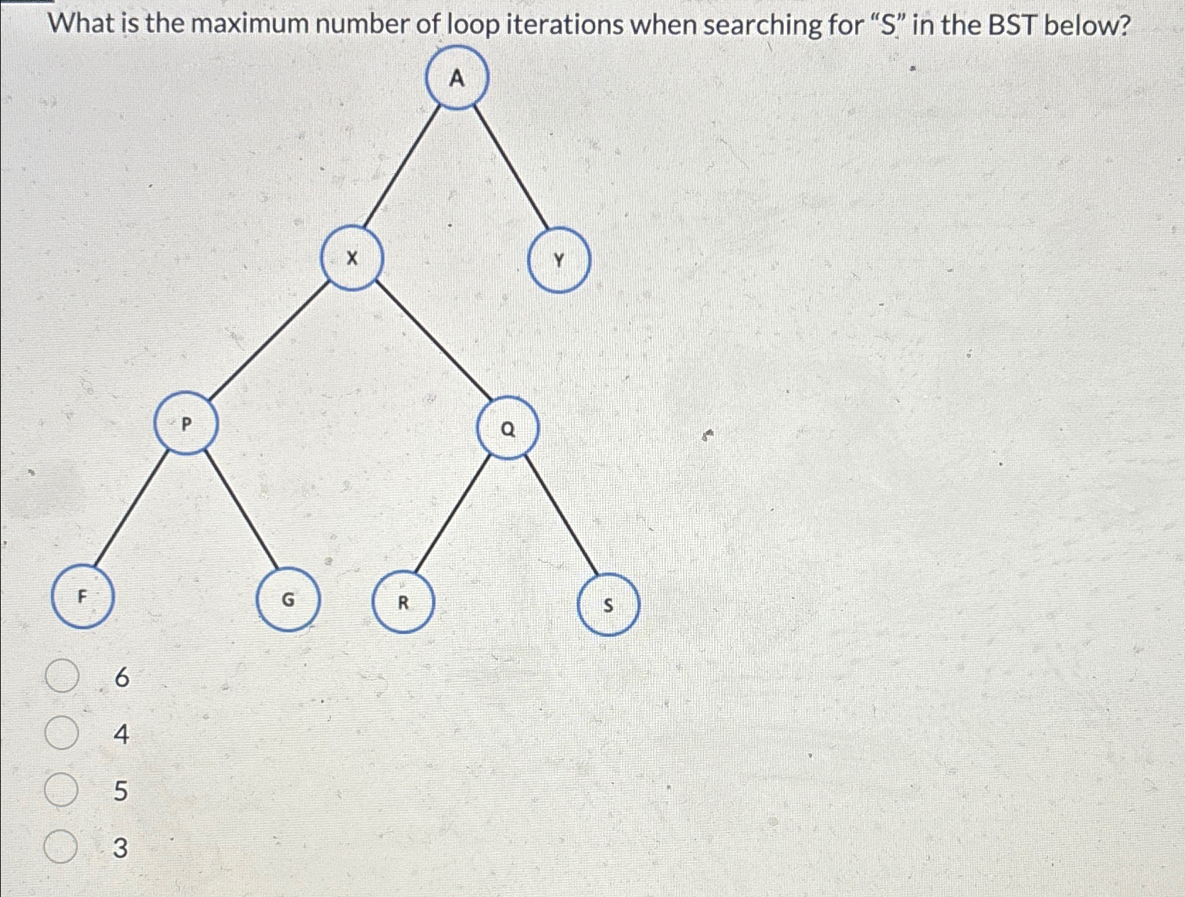 What is the maximum number of loop iterations