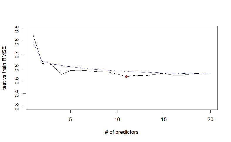 Q . The previous codes fit a model using the