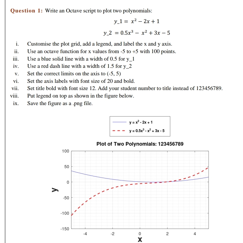 Question 1 : Write an Octave script to plot two