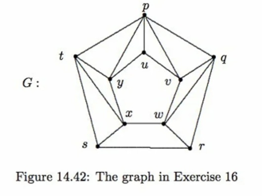 Figure 1 4 . 4 2 : The graph in Exercise 1 6 ,