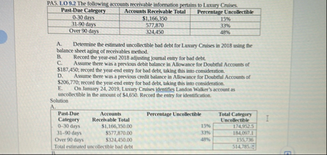 PA 5 . L . O 9 . 2 The following accounts